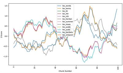 In search of a translator: using AI to evaluate what's lost in translation